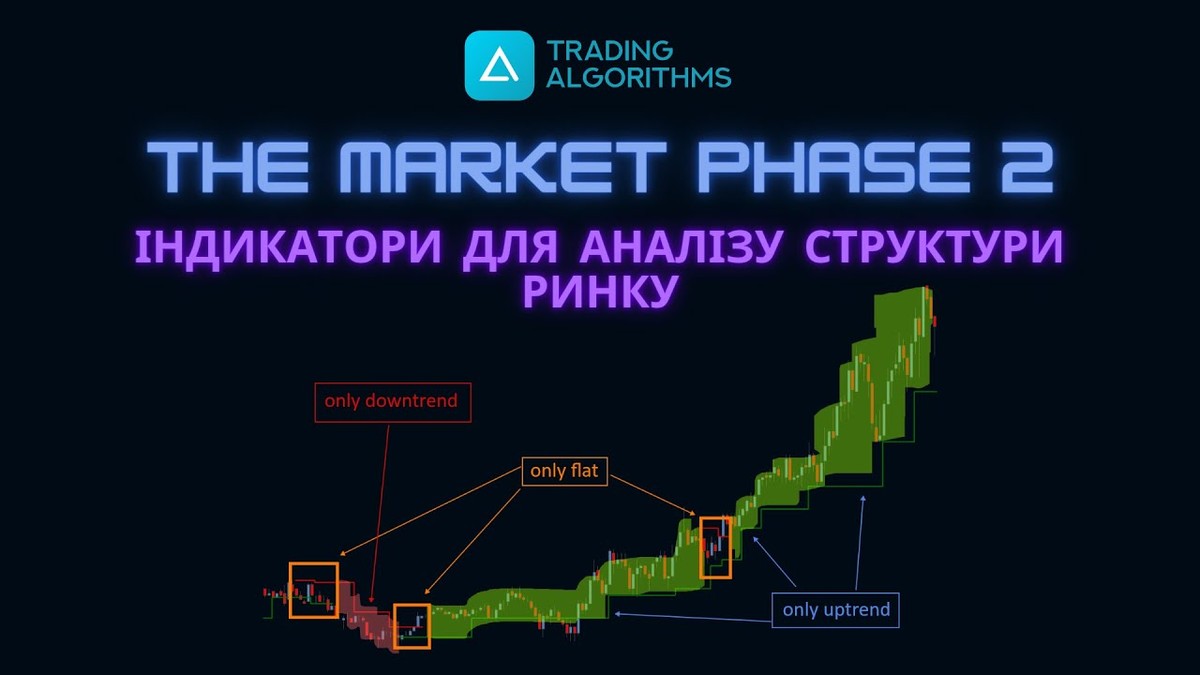 Тенденції ринку